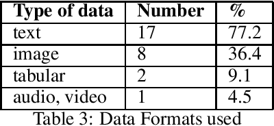 Figure 3 for AI training resources for GLAM: a snapshot