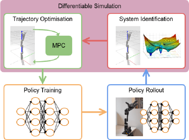 Figure 1 for Follow the Gradient: Crossing the Reality Gap using Differentiable Physics