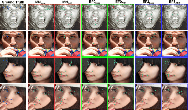 Figure 3 for ACR Loss: Adaptive Coordinate-based Regression Loss for Face Alignment