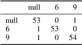 Figure 4 for Practical applications of metric space magnitude and weighting vectors
