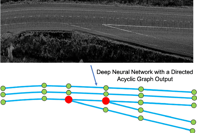 Figure 1 for DAGMapper: Learning to Map by Discovering Lane Topology