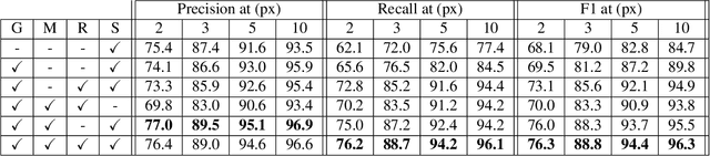 Figure 4 for DAGMapper: Learning to Map by Discovering Lane Topology