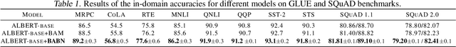 Figure 2 for Bayesian Attention Belief Networks