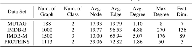 Figure 2 for Revisiting 2D Convolutional Neural Networks for Graph-based Applications