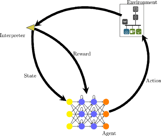 Figure 3 for Adversarial Resilience Learning - Towards Systemic Vulnerability Analysis for Large and Complex Systems