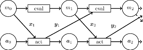 Figure 4 for Adversarial Resilience Learning - Towards Systemic Vulnerability Analysis for Large and Complex Systems