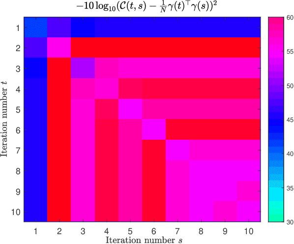 Figure 1 for Convergent Dynamics for Solving the TAP Equations of Ising Models with Arbitrary Rotation Invariant Coupling Matrices