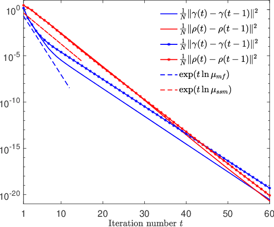 Figure 4 for Convergent Dynamics for Solving the TAP Equations of Ising Models with Arbitrary Rotation Invariant Coupling Matrices