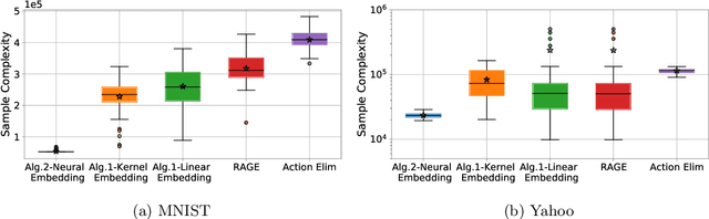 Figure 3 for Pure Exploration in Kernel and Neural Bandits
