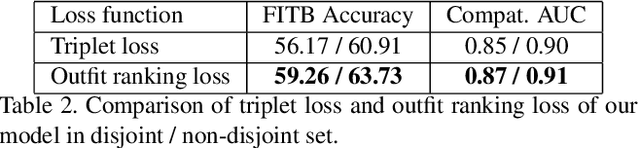 Figure 4 for Fashion Outfit Complementary Item Retrieval