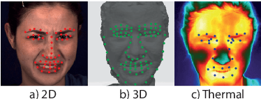 Figure 3 for Fusion of Physiological and Behavioural Signals on SPD Manifolds with Application to Stress and Pain Detection