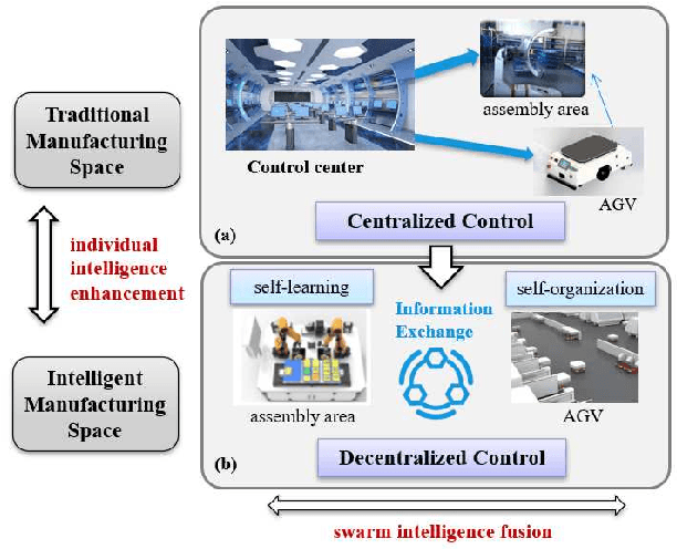 Figure 1 for Decentralized Multi-AGV Task Allocation based on Multi-Agent Reinforcement Learning with Information Potential Field Rewards