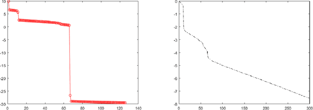 Figure 2 for A Generalized Weighted Optimization Method for Computational Learning and Inversion