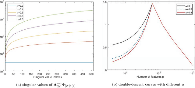 Figure 1 for A Generalized Weighted Optimization Method for Computational Learning and Inversion