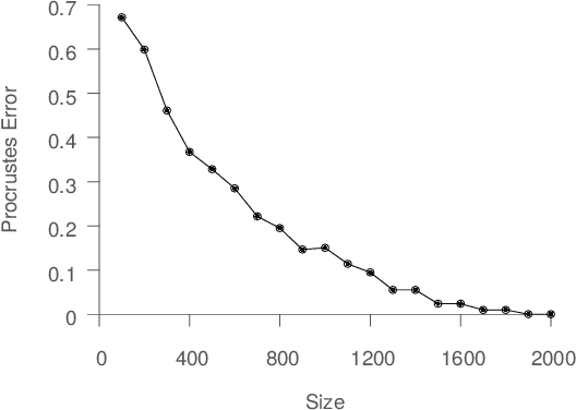 Figure 2 for Error Metrics for Learning Reliable Manifolds from Streaming Data