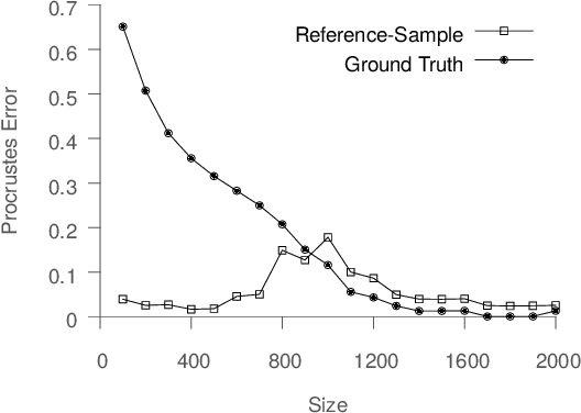 Figure 3 for Error Metrics for Learning Reliable Manifolds from Streaming Data