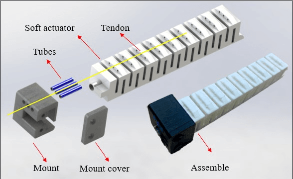 Figure 1 for Soft Robotic Finger with Variable Effective Length enabled by an Antagonistic Constraint Mechanism
