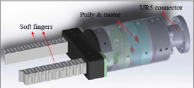 Figure 3 for Soft Robotic Finger with Variable Effective Length enabled by an Antagonistic Constraint Mechanism