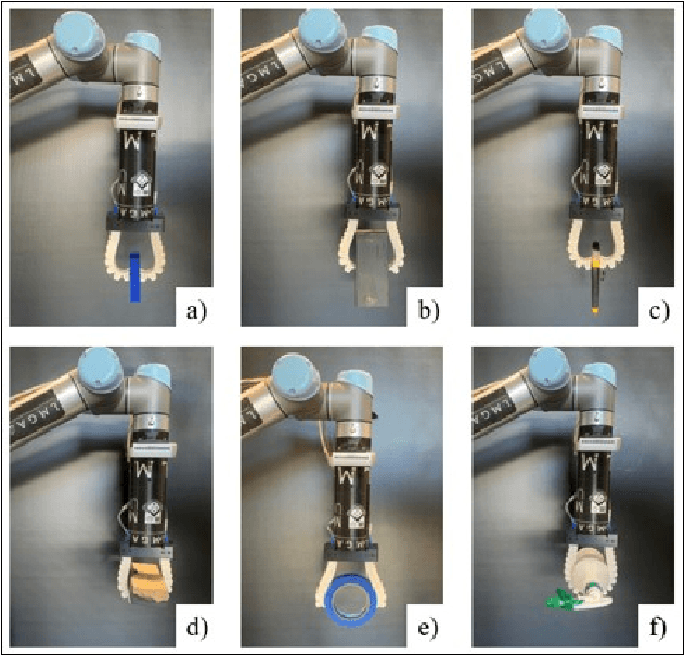 Figure 4 for Soft Robotic Finger with Variable Effective Length enabled by an Antagonistic Constraint Mechanism