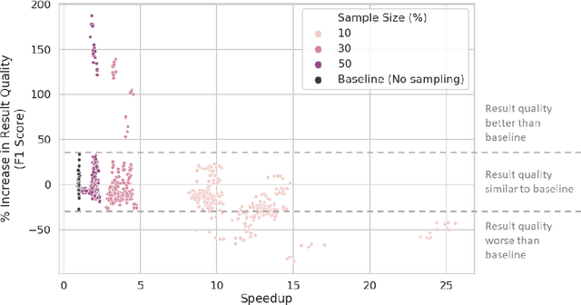 Figure 1 for Topology-Guided Sampling for Fast and Accurate Community Detection