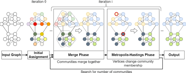 Figure 3 for Topology-Guided Sampling for Fast and Accurate Community Detection