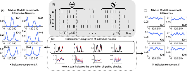 Figure 1 for Stagewise Learning for Sparse Clustering of Discretely-Valued Data