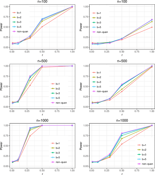 Figure 3 for Optimal Nonparametric Inference under Quantization