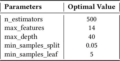 Figure 3 for Analyzing movies to predict their commercial viability for producers
