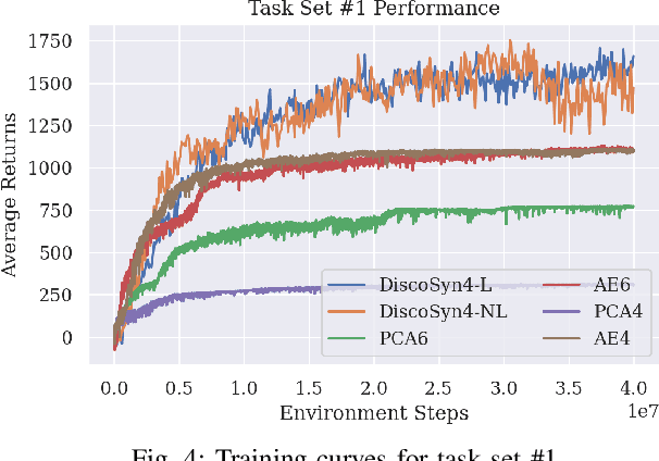 Figure 4 for Discovering Synergies for Robot Manipulation with Multi-Task Reinforcement Learning