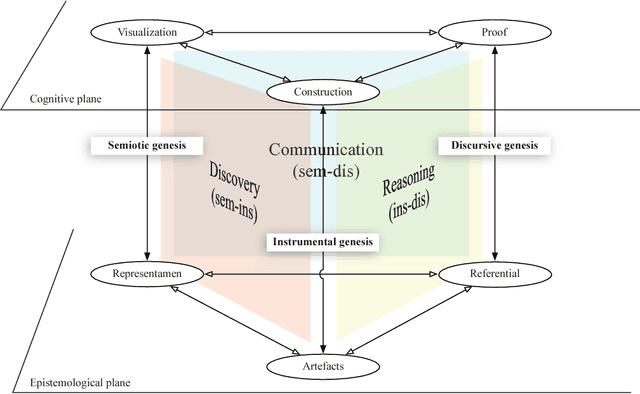 Figure 1 for Improving QED-Tutrix by Automating the Generation of Proofs
