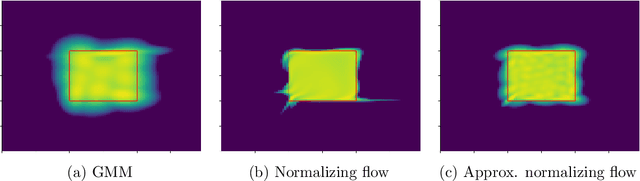 Figure 3 for Conditional Approximate Normalizing Flows for Joint Multi-Step Probabilistic Forecasting with Application to Electricity Demand