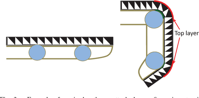 Figure 3 for Design and Development of Effective Transmission Mechanisms on a Tendon Driven Hand Orthosis for Stroke Patients