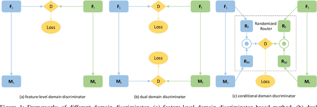 Figure 1 for Unsupervised Domain Adaptation Network with Category-Centric Prototype Aligner for Biomedical Image Segmentation