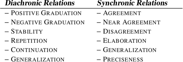 Figure 2 for Summarizing Reports on Evolving Events; Part I: Linear Evolution