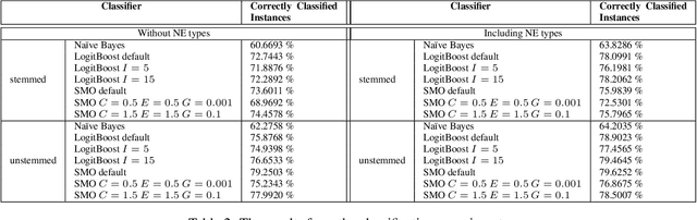 Figure 4 for Summarizing Reports on Evolving Events; Part I: Linear Evolution