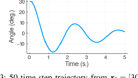 Figure 3 for Reachable Polyhedral Marching (RPM): A Safety Verification Algorithm for Robotic Systems with Deep Neural Network Components