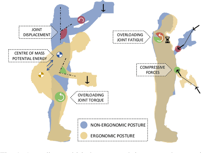 Figure 1 for An Online Multi-Index Approach to Human Ergonomics Assessment in the Workplace