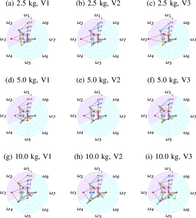 Figure 3 for An Online Multi-Index Approach to Human Ergonomics Assessment in the Workplace