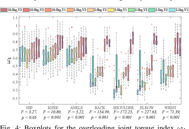 Figure 4 for An Online Multi-Index Approach to Human Ergonomics Assessment in the Workplace