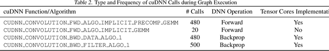 Figure 4 for Exascale Deep Learning for Scientific Inverse Problems