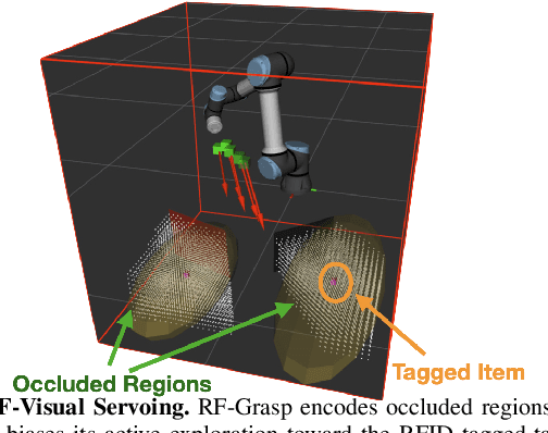 Figure 4 for Robotic Grasping of Fully-Occluded Objects using RF Perception