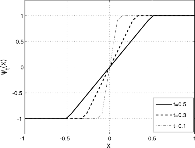 Figure 1 for Deep MIMO Detection