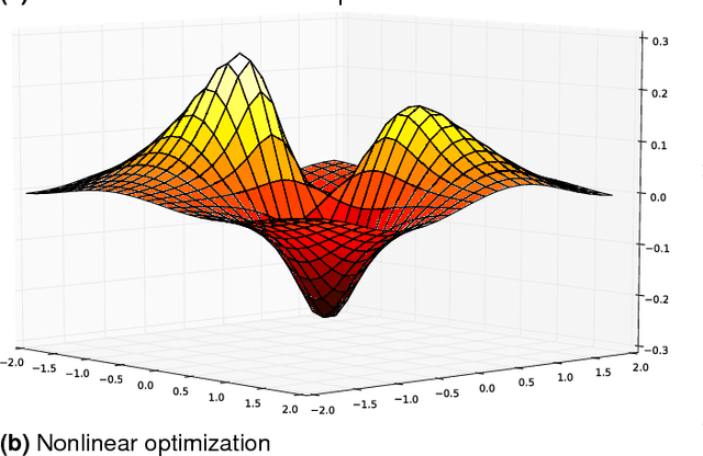 Figure 1 for Complexity and mission computability of adaptive computing systems