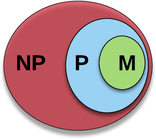 Figure 2 for Complexity and mission computability of adaptive computing systems