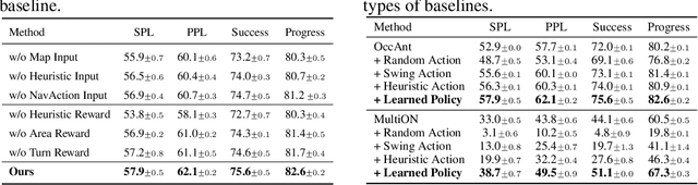 Figure 4 for Learning Active Camera for Multi-Object Navigation