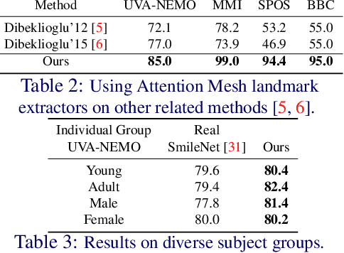 Figure 4 for Less is More: Facial Landmarks can Recognize a Spontaneous Smile