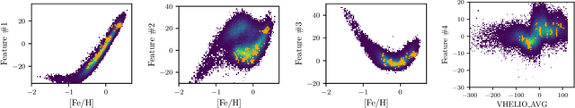 Figure 4 for Measuring chemical likeness of stars with RSCA