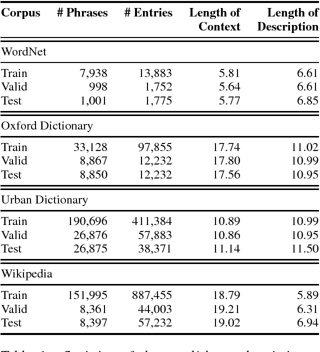 Figure 2 for Learning to Describe Phrases with Local and Global Contexts