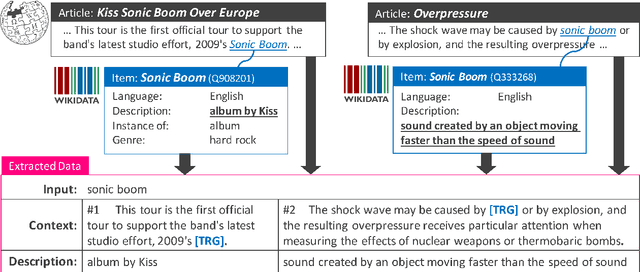Figure 4 for Learning to Describe Phrases with Local and Global Contexts