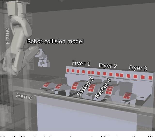 Figure 3 for Safety-Critical Manipulation for Collision-Free Food Preparation